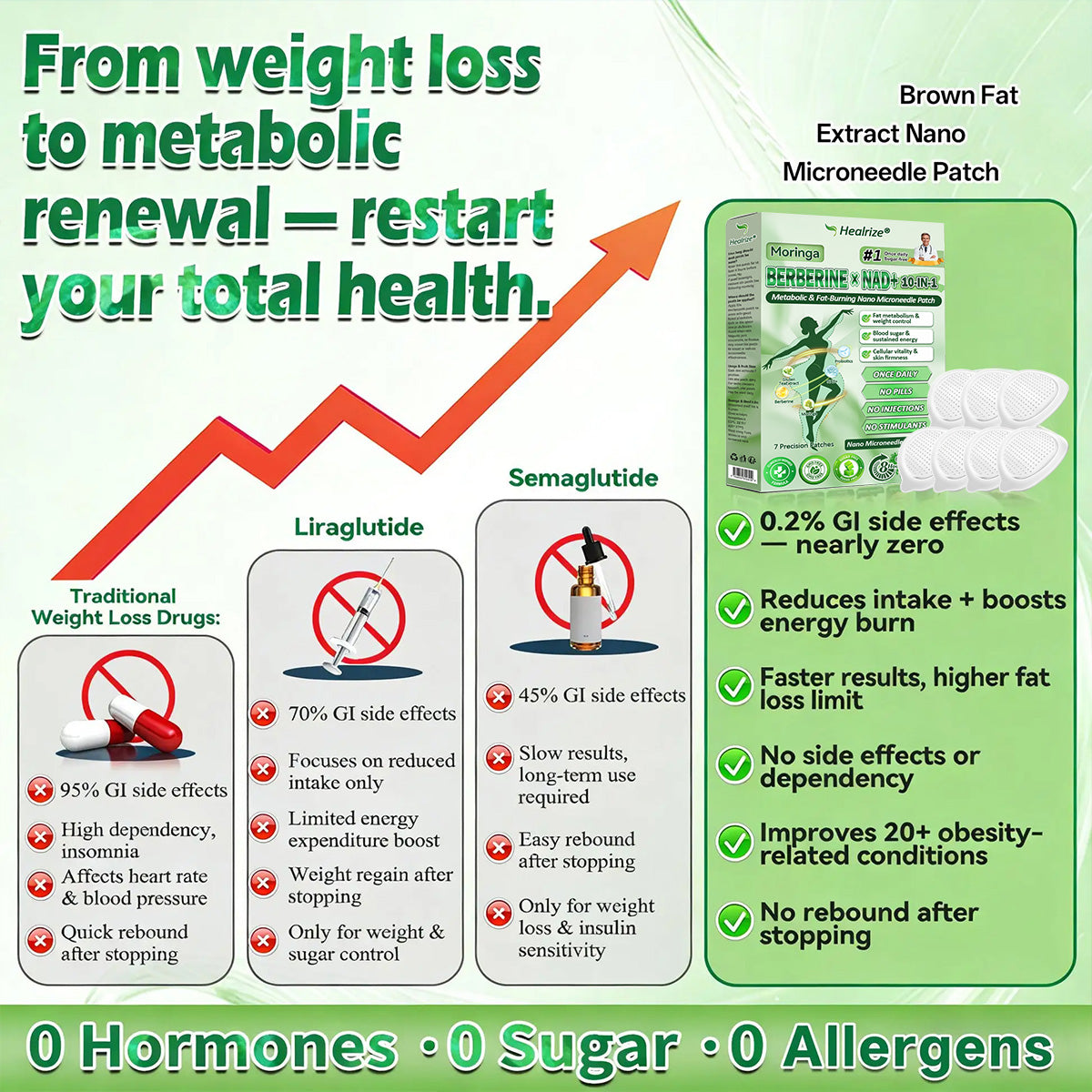 𝗢𝗳𝗳𝗶𝗰𝗶𝗮𝗹 𝗦𝘁𝗼𝗿𝗲 | ⏳⏳Healrize® 𝙈𝒐𝒓𝒊𝒏𝒈𝗮 · 𝗕𝗲𝗿𝗯𝐞𝐫𝐢𝐧𝙚 × 𝙉𝑨𝑫+ 𝟏𝟎-𝙞𝙣-1 𝘼𝒅𝒗𝒂𝒏𝒄𝒆𝐝 𝐍𝐚𝐧𝙤 𝙈𝙞𝙘𝙧𝙤𝙣𝒆𝒆𝒅𝒍𝐞 𝐏𝐚𝐭𝙘𝙝(𝗝𝘂𝘀𝘁 𝗼𝗻𝗰𝗲 𝗮 𝗱𝗮𝘆, 𝘃𝗶𝘀𝗶𝗯𝗹𝗲 𝗿𝗲𝘀𝘂𝗹𝘁𝘀 𝗶𝗻 𝟳 𝗱𝗮𝘆𝘀) ✅𝗙𝗼𝗿: 𝗼𝗯𝗲𝘀𝗶𝘁𝘆, 𝗹𝗼𝗼𝘀𝗲 𝘀𝗸𝗶𝗻, 𝘁𝘆𝗽𝗲 𝟮 𝗱𝗶𝗮𝗯𝗲𝘁𝗲𝘀, 𝘀𝗹𝗲𝗲𝗽 𝗮𝗽𝗻𝗲𝗮, 𝗷𝗼𝗶𝗻𝘁 𝗶𝘀𝘀𝘂𝗲𝘀, 𝗮𝗻𝗱 𝗺𝗼𝗿𝗲