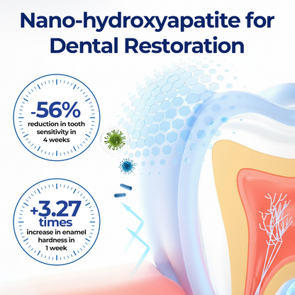 KUBOZN® BeeTakt Oral+ GUM REPAIR (Offer)