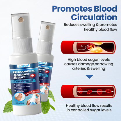 Healrize® GlucoDerm Barrier Spray