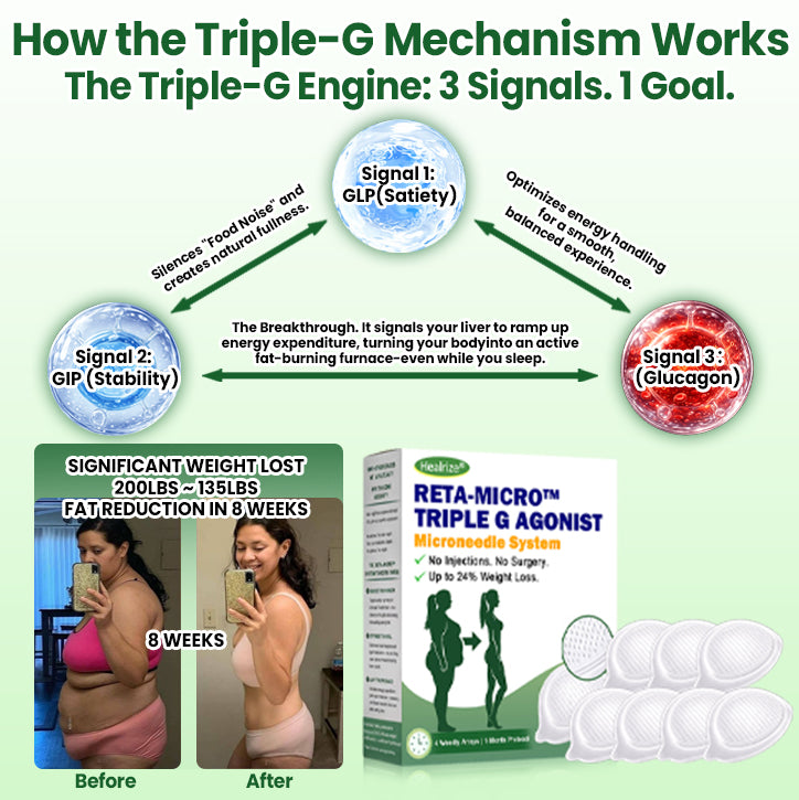 THE RETA-MICRO Triple G AGONIST Microneedle System