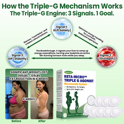 THE RETA-MICRO Triple G AGONIST Microneedle System