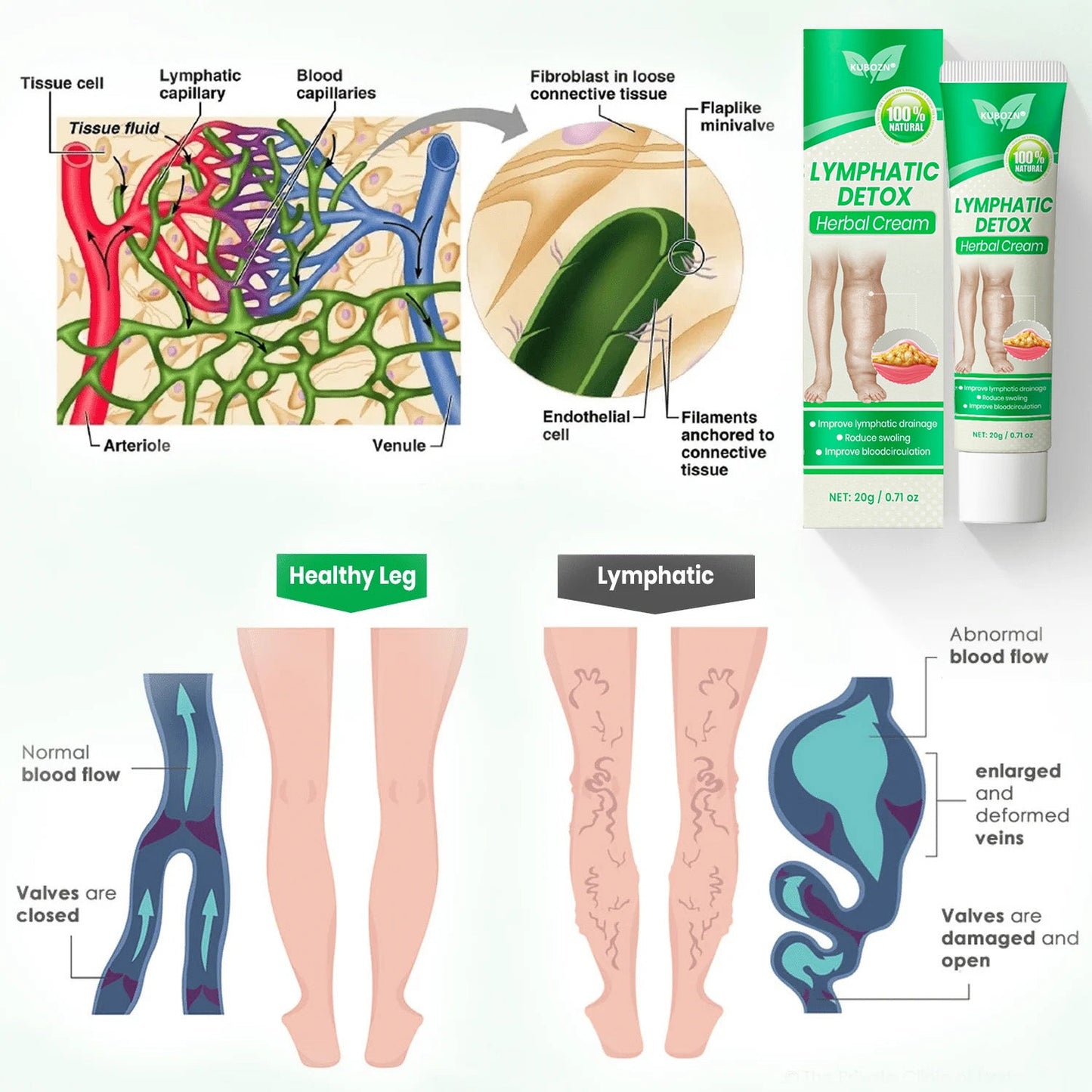 KUBOZN® Lymphatic Detox Herbal Cream