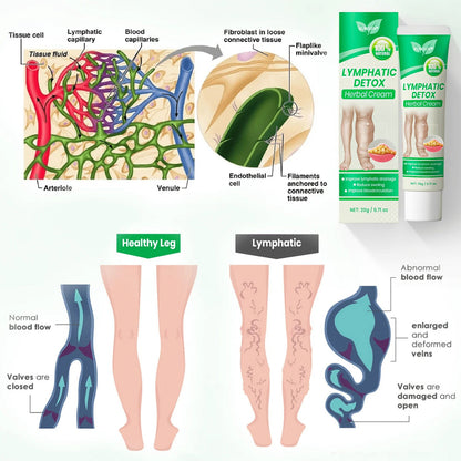 KUBOZN® Lymphatic Detox Herbal Cream