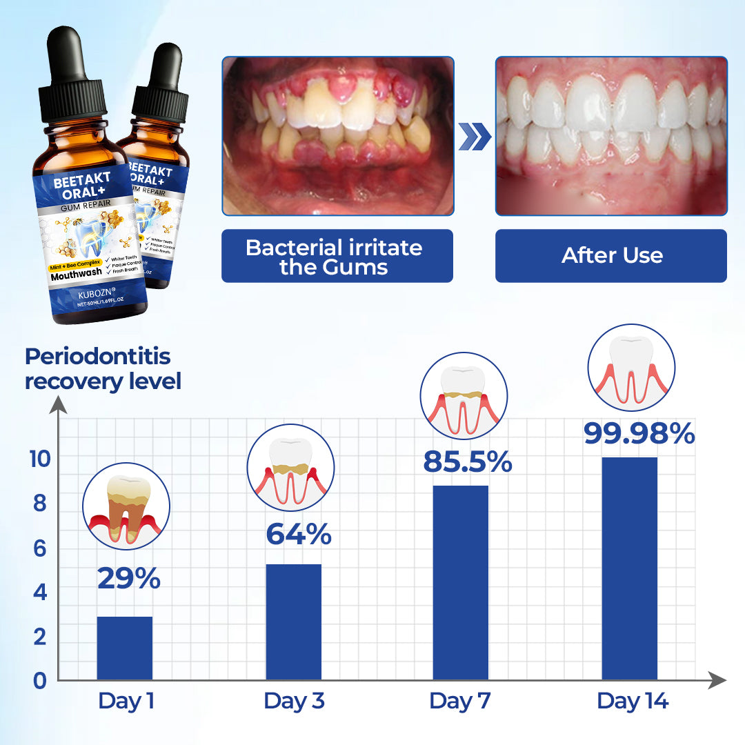 KUBOZN® BeeTakt Oral+ GUM REPAIR (Offer)