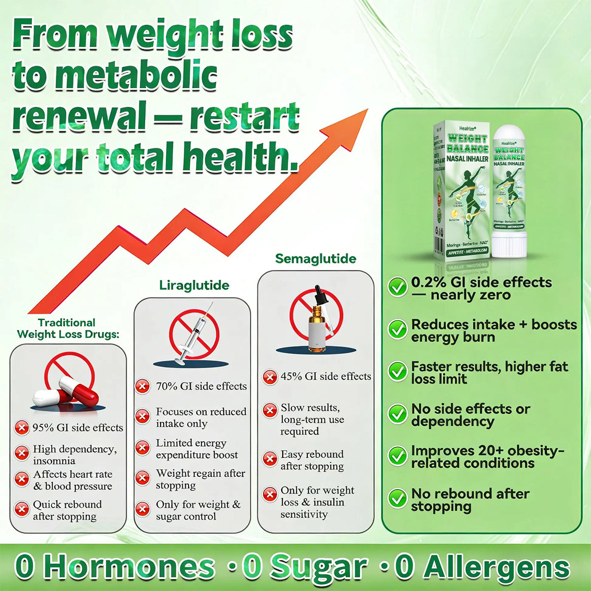 Healrize® 𝙈𝒐𝒓𝒊𝒏𝒈𝗮 · 𝗕𝗲𝗿𝗯𝐞𝐫𝐢𝐧𝙚 × 𝙉𝑨𝑫 Advanced Nasal Metabolic Inhaler