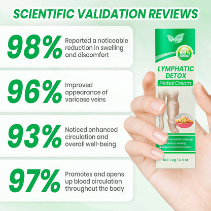 KUBOZN® Lymphatic Detox Herbal Cream