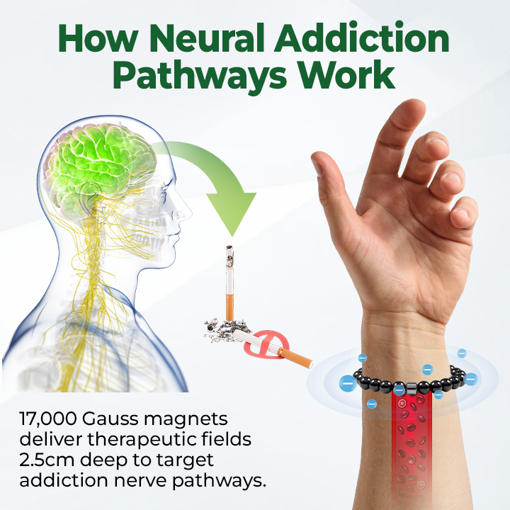 CZTICLE® AntiSmoke Bracelet🔥Quit Smoking Naturally & Breathe Easier🔋BIGO